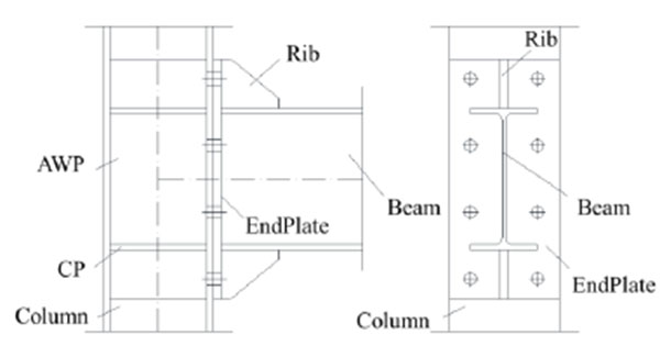 Nonlinear Performance of Extended Stiffened End Plate Bolted Beam