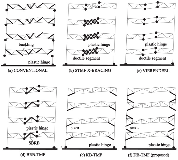 civil engineering research papers pdf