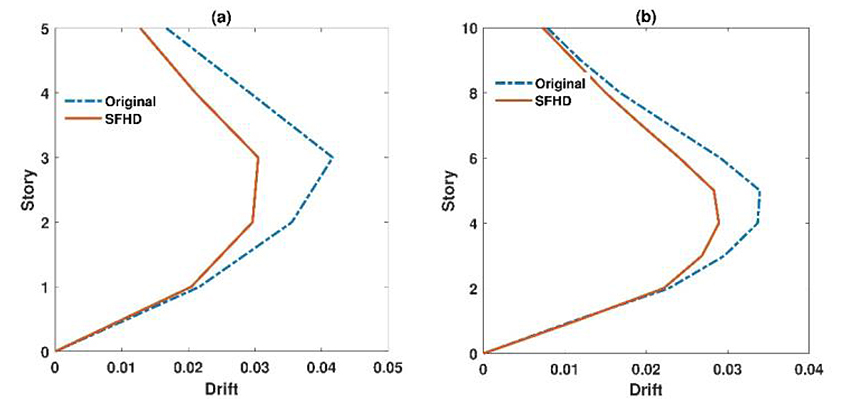 PDF] Investigation on the Cyclic Response of Superelastic Shape Memory  Alloy (SMA) Slit Damper Devices Simulated by Quasi-Static Finite Element  (FE) Analyses