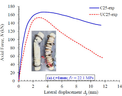 Numerical Study on Discrete Confinement of Circular RC Column Subjected ...