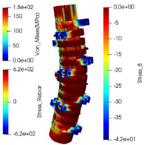 Numerical Study on Discrete Confinement of Circular RC Column Subjected ...